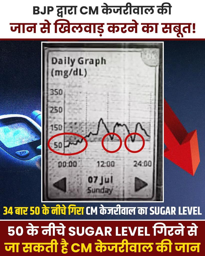 BJP ki Tanashahi