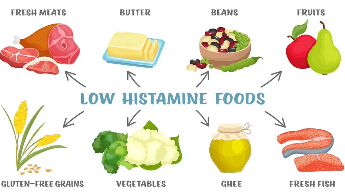 Do you struggle with symptoms like coughing, sneezing, hives, headaches, or digestive issues that appear out of nowhere? You might have #histamineintolerance.

Discover natural strategies for managing histamine levels in our latest article. embracingnutrition.co.uk/histamine-into…