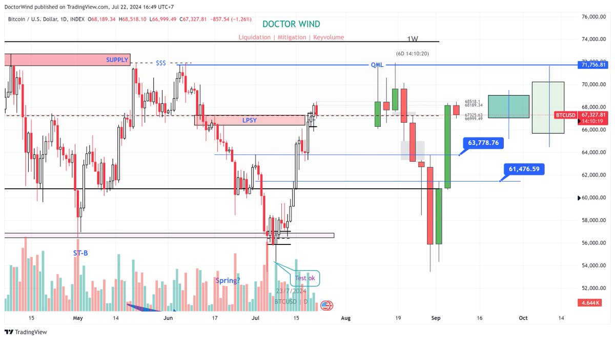 doctorwind2's tweet photo. Râu đến đâu thì chưa biết? Có khi nào nhịp rũ sáng nay là cái râu luôn không anh em?? https://t.co/63dPintwx1