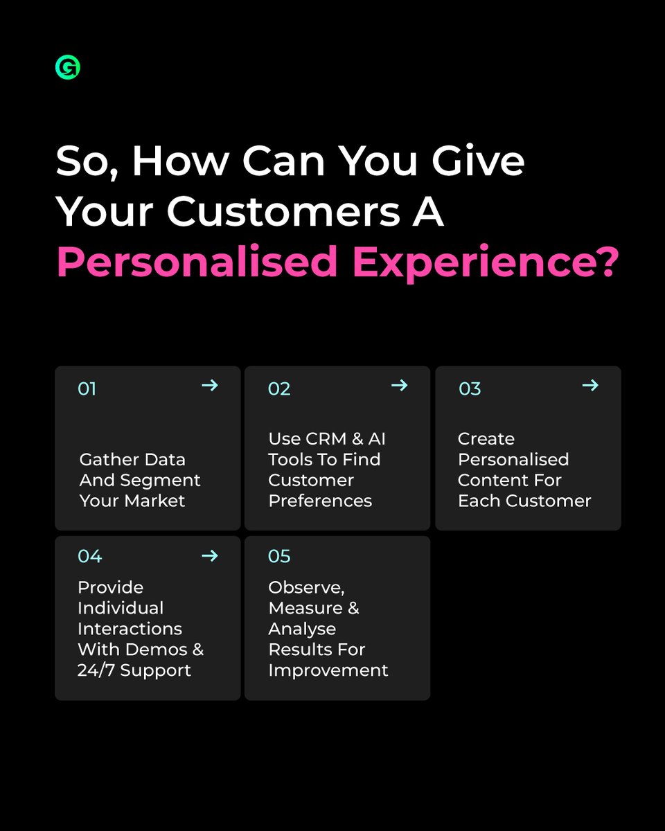 targetgdigital's tweet photo. There’s a reason B2B businesses invest in providing costly personalized experiences to their customers. 

Want more B2B marketing tips and strategies? 

Retweet this and follow our page now!

https://t.co/IzsUwtvNkd

#Marketing #B2B #TargetG #B2BMarketing https://t.co/XLOeyZcFeF