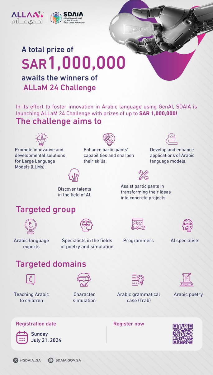 1,000,000 Riyals await the winners of #SDAIA’s #ALLaM_Challenge
Register now! allam.tuwaiq.edu.sa