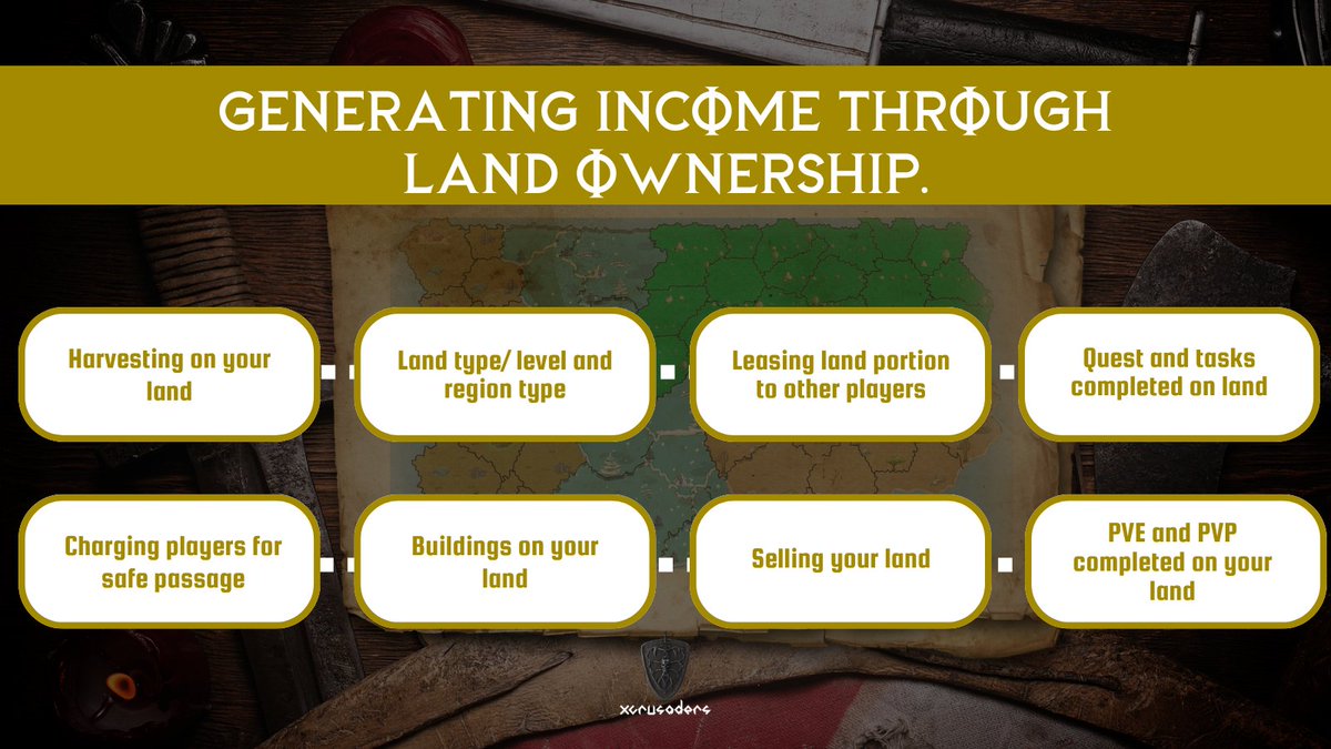 🎮#Gaming is the new way to generate income in blockchain.
Join #XCrusaders and explore multiple earning opportunities, including owning land. ✨
You will be able to buy lang using your #XCrusader tokens 
#Web3 #immutable #XRPL #P2E