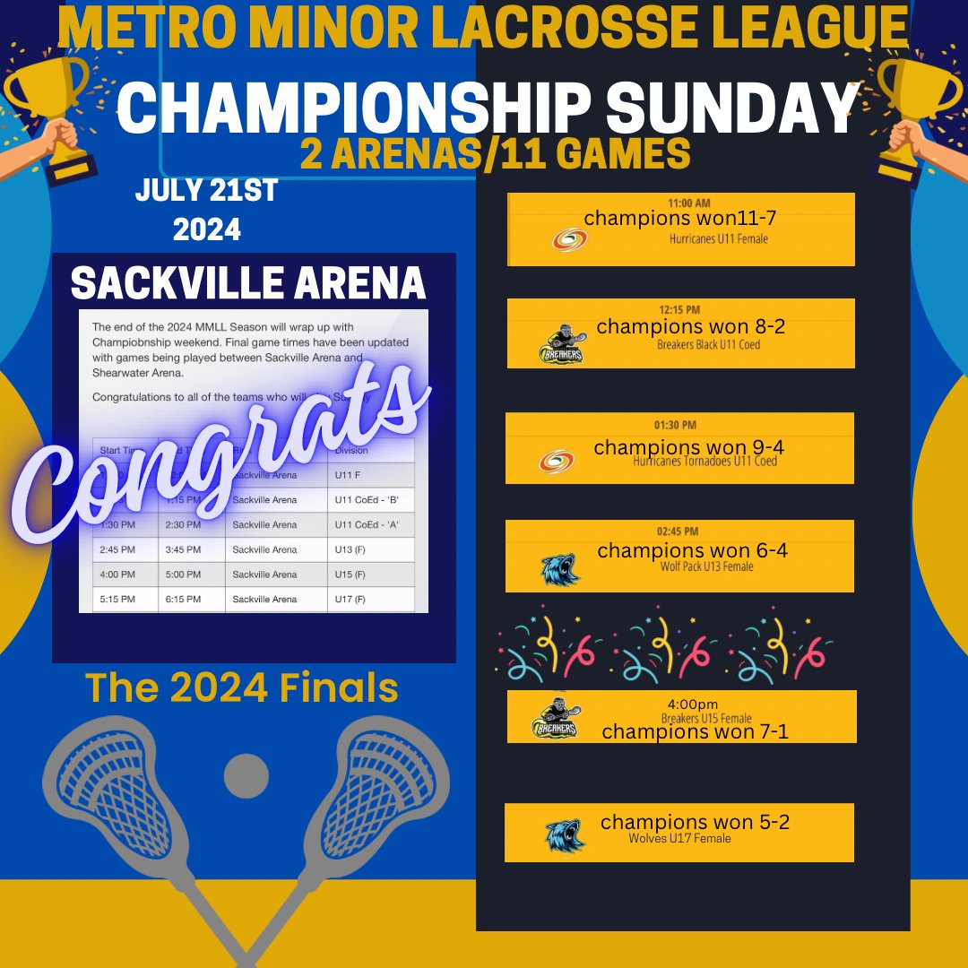 St. Margaret’s Bay Storm Minor Lacrosse tweet media