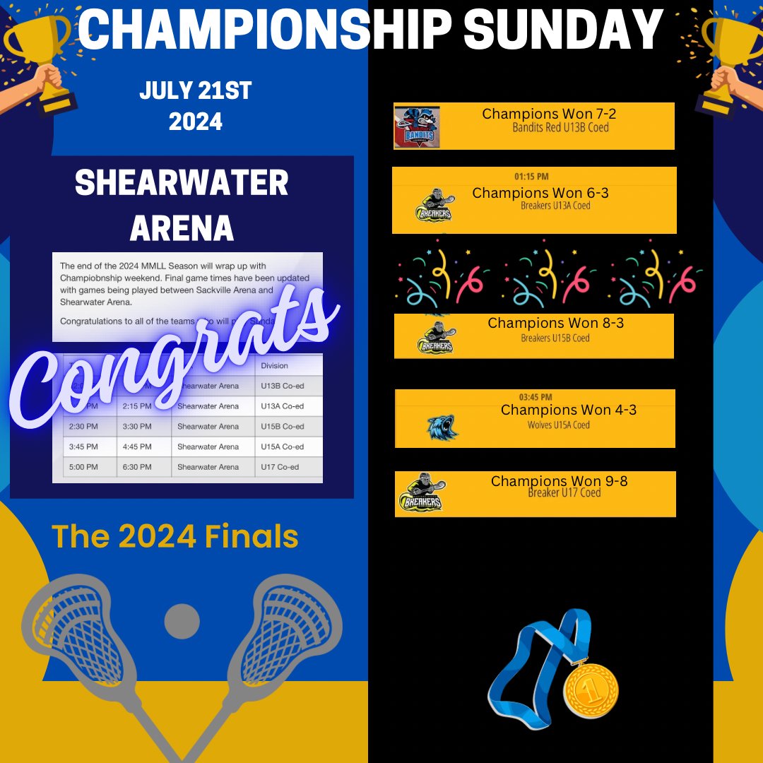 Championship Sunday and MMLL championship is complete ✅
What games did you take in?!
They were pretty exciting games to watch !
👊🏽🥍
Congratulations to all the Champions and runners up can’t wait til next year !!