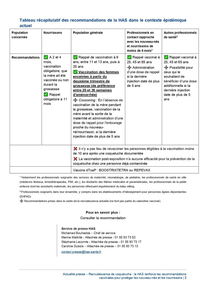 #Communiqué | Recrudescence de la #coqueluche : la HAS renforce les recommandations vaccinales pour protéger les nouveau-nés et les nourrissons 
👉 swll.to/WOarRMd