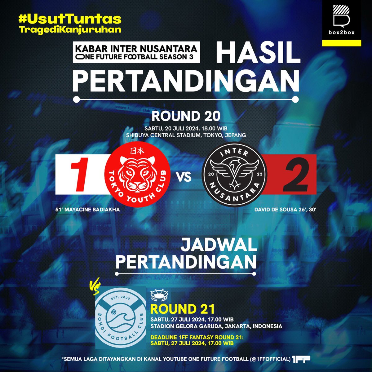 Box2BoxBola's tweet photo. MENANG LAGI ๐ฅ๐ฅ๐ฅ
Berikut adalah hasil pertandingan & klasemen sementara dari @InterNusantara ๐๐ป
Berhasil menang lawan @TokyoYouthClub kita masih bisa meraih spot play-off ๐ซต๐ป๐ค
#b2bfuture https://t.co/W8UeO2Kcxm