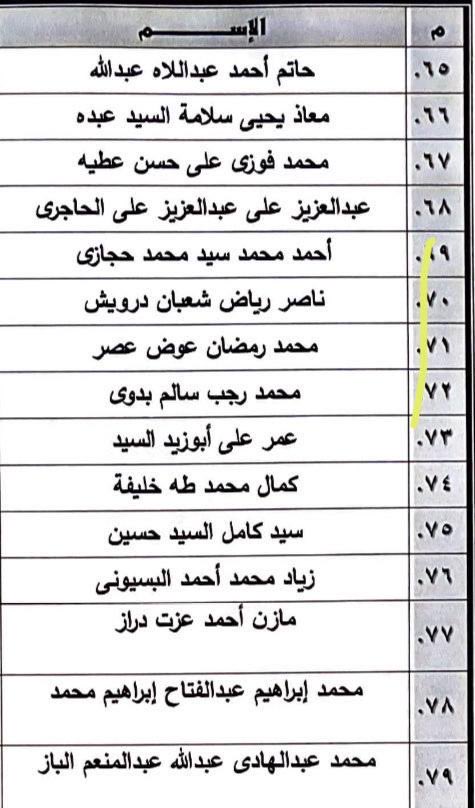 كشوف أسماء المخلى سبيلهم اليوم