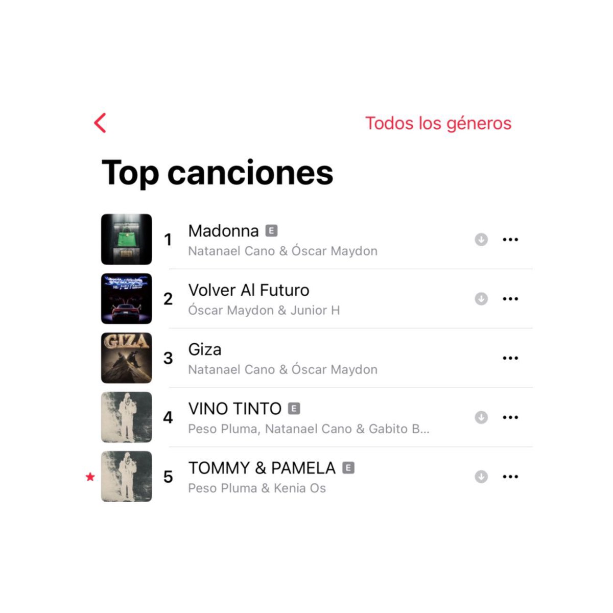 KeninisMx's tweet photo. “TOMMY &amp; PAMELA” de Peso Pluma y Kenia OS ingresa por primera vez al Top 5 de las canciones más reproducidas en Apple Music México. 🇲🇽 https://t.co/6xtKPj9EFG