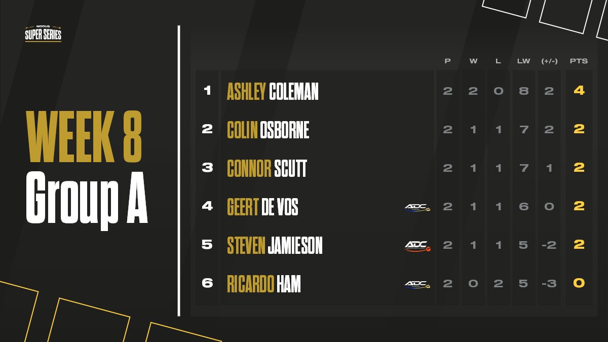 MODUS Super Series tweet media