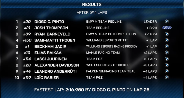 Team PGZ tweet media