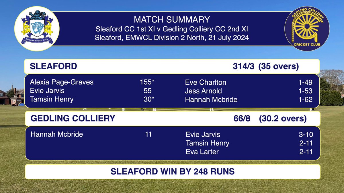 🐑Page-Graves Pummels Gedling

▶️News from this weekends fixtures

🔗
sleafordcc.co.uk/2024/07/22/pag…