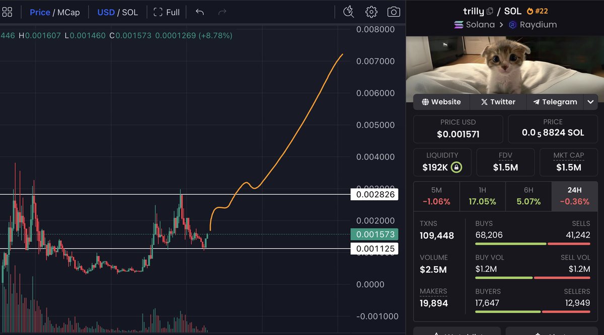 itsbaabo's tweet photo. @idrawline according to my zimbabwean quant, it's up only from here on $trilly https://t.co/ilfBYKYy16