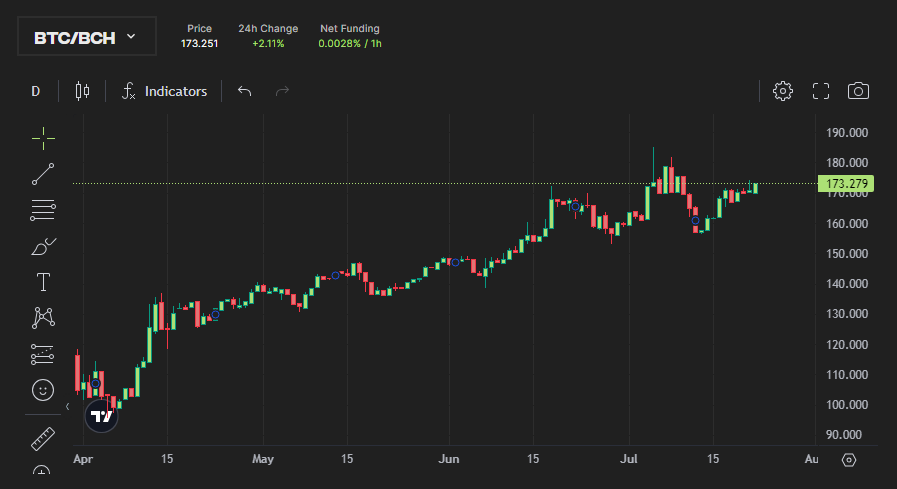 Spyfire68's tweet photo. not sure what g ox coins will do to the market 
i think long dis is relative safe bet for the next weeks https://t.co/1i2NRZpqB2