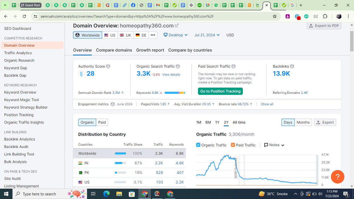 homeopathy360.com 
Self deal
#seo #guestpost #linkbuilder #guestblog #backlinks #Blogs