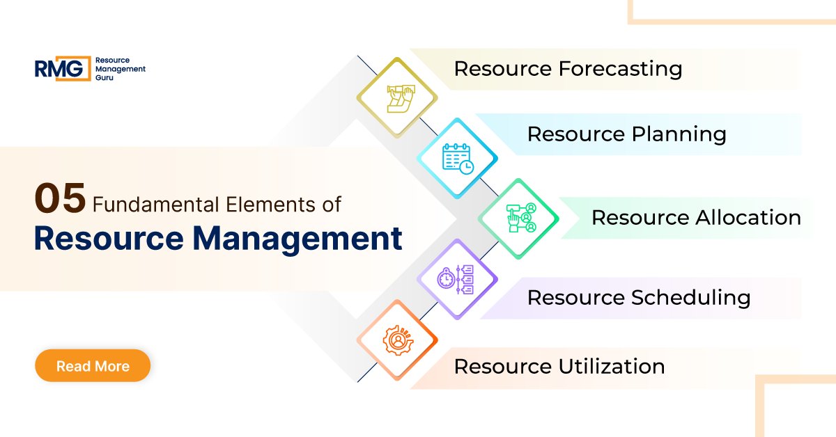 RM_Guru_'s tweet image. Read this article to understand the fundamentals of resource management and how it can help your company drive success.
bit.ly/4c6Eoug

#resourcemanagement
#resourcemanagementsoftware
#projectresourceplan
#resources
