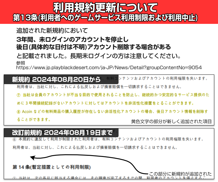 Abysstana_info's tweet photo. 2024年08月20日より、黒い砂漠の利用規約が改定されます。
要約すると「黒い砂漠に3年間未ログインのアカウントは削除される(場合がある)」という内容です。

もし長期間未ログインの方は、とりあえずゲームにログインしておく事をおすすめします。

詳細は画像&amp;連ツイ参��
#黒い砂漠PC https://t.co/I0hxLAMiLk
