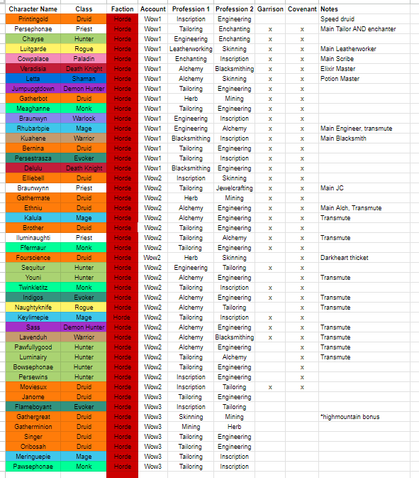 Persephonae 💙 tweet media