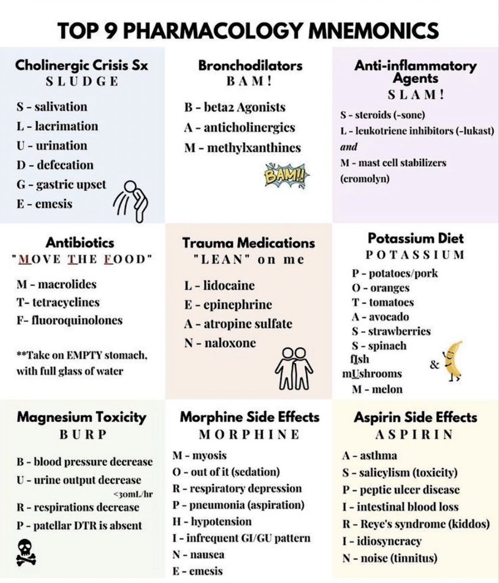 TOP 9 PHARMACOLOGY MNEMONICS ✔️