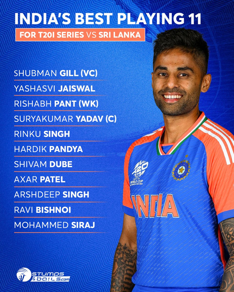 stumpnbails's tweet photo. India's best Playing 11 for T20I Series against Sri Lanka!!
.
.
.
.
.
#indvssl #indiavssrilanka #indvssl2024 #ShubmanGill #YashasviJaiswal #RishabhPant #SuryakumarYadav #RinkuSingh #HardikPandya #ShivamDube #AxarPatel #ArshdeepSingh #RaviBishnoi #MohdSiraj #crickettrending https://t.co/kkEp9s7Vcm