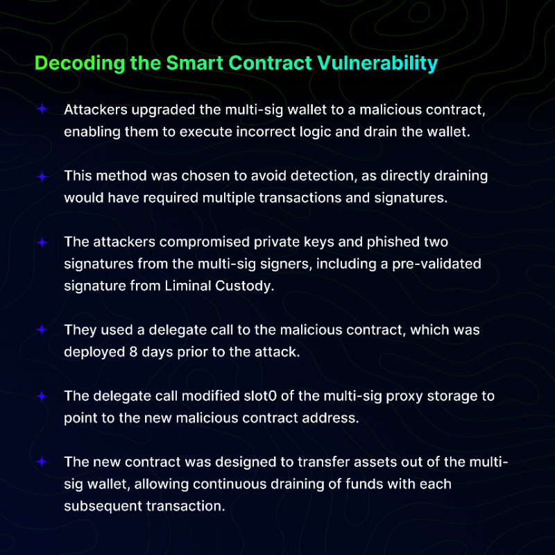 SolidityScan's tweet photo. Look into the WazirX Hack Analysis! Discover how attackers upgraded a multi-sig wallet to a malicious contract, leading to a $230M loss. Learn the critical lessons and insights.

Read more on our blog:
https://t.co/5vFopLv1le

#WazirXHack #hackanalysis #Web3Security