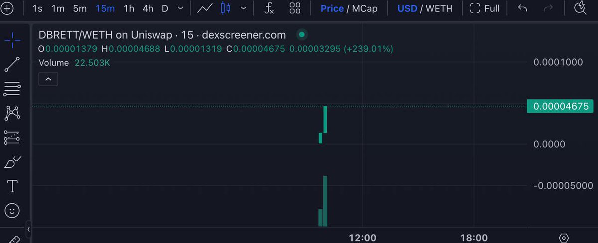 mtmcrack's tweet photo. $DBRETT - aped new launch on Base

0x51305fe2353E40F8A472FcAb36C8dc43683b55fF

Ca renounced, burnt, safu, based team, dyor @DarkBrettonBase 

https://t.co/Q1Yi6zYCfV
https://t.co/WWqy5lXFcF
https://t.co/Qpoc8iSTrW

https://t.co/MSSk3VBkwn

#Memecoin #DarkBrett #DarkElon #Base https://t.co/p6SEtJzATQ