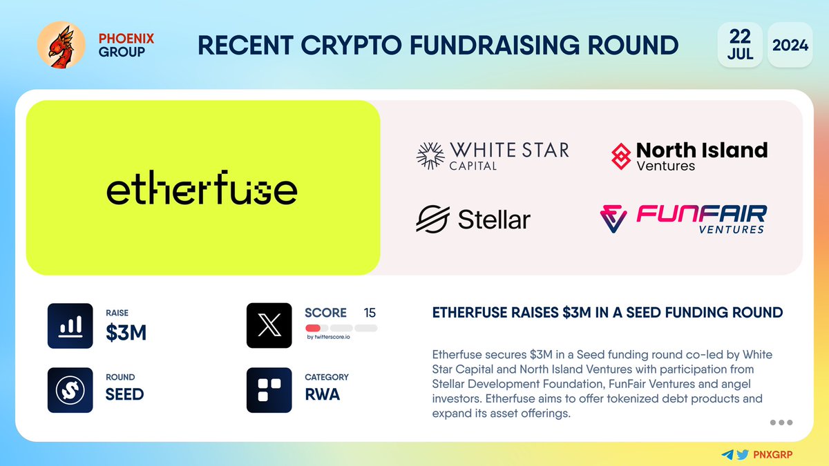 🔥 @Etherfuse raises $3M in a Seed funding round #Etherfuse secures $3M in  a Seed funding round co-led by @WhiteStarCap and @NorthIslandVC with  participation from @StellarOrg, @FunFairVentures and angel investors.  Etherfuse aims