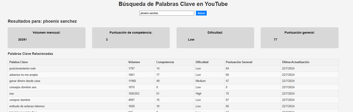 ElPhoenixSeo's tweet photo. ¡Lo de la IA es una locura! Ayer hice una Herramienta para buscar Nichos Rentables en Youtube y funciona. Me dice incluso cuando un vídeo tiene más reproducciones que la media. (no juzgues el diseño xD)
RT y LIKE para que os diga como hacerla :)