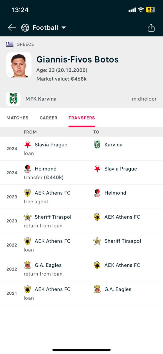 KevinVincent_'s tweet photo. @Stadiondebraak Botos is zo te zien direct verhuurd aan competitiegenoot Karvina https://t.co/C2FhBH8SSJ
