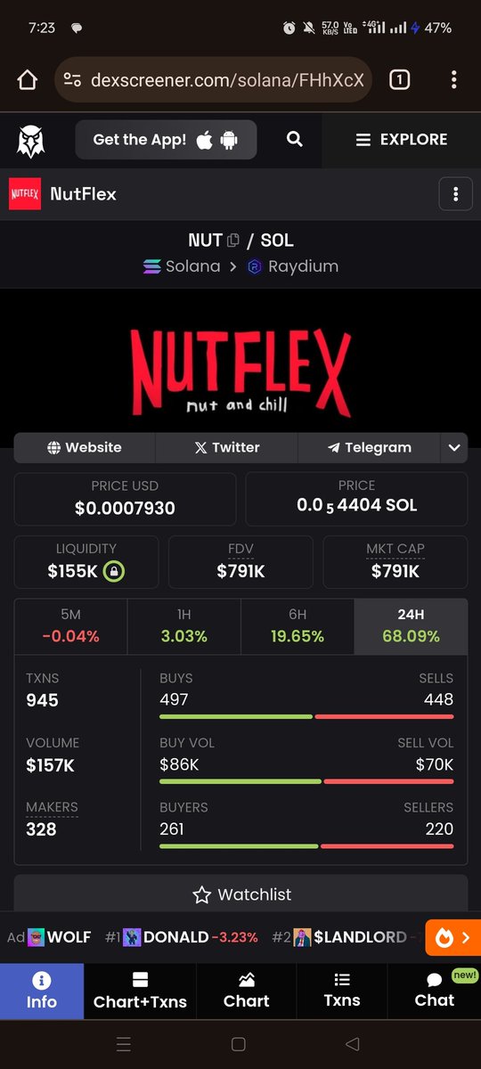SerJPMoreGainz's tweet photo. #NutFlex is about to $NUT so hawwwdddd agen 💦💦💦 https://t.co/BNExEMRnOk