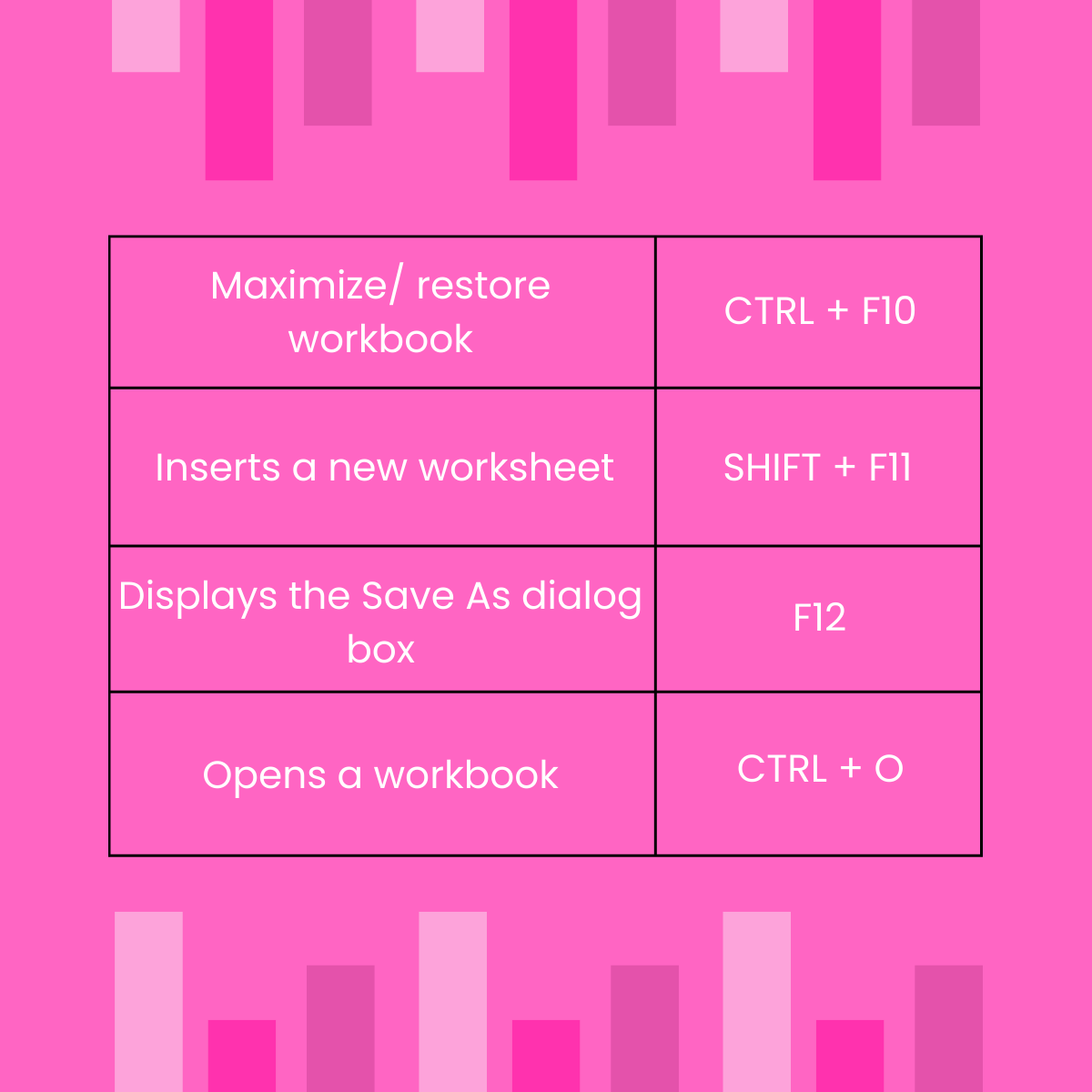 Shavetak06's tweet image. Master Excel with these essential shortcut keys! Speed up your workflow and boost productivity 🚀

 #excel #msexcel #excelforanalysts #advancedexceltricks #microsoftexcel #excelforanalysis #exceltips #exceltricks #exceltipsandtricks #learnexcel #excelshortcuts #shortcutsinexcel