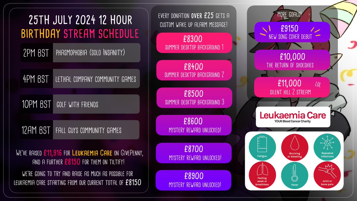 🎊Birthday/Charity Stream! 12 Hours of FUNdraising! Lots of goals to unlock!🎊

📆Thursday July 25 2024, 2PM BST! 
✨ New art, new music, old shoe!
🎮 Solos, Community Games &amp; Games with friends!

Check out the details here!! 👇