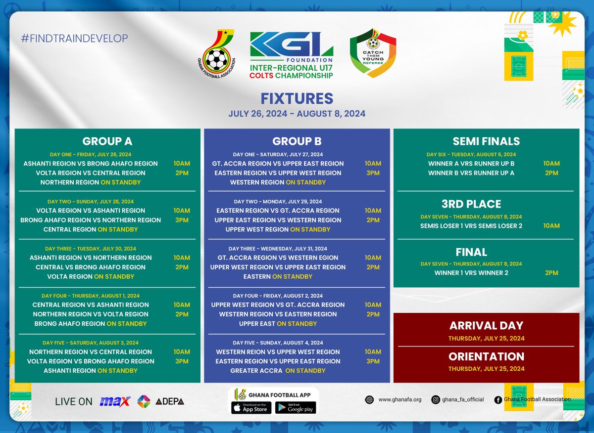 📝 Programme of activities for the 2024 KGL Foundation Inter-Regional U17 Colts Championship, which kicks off on Thursday, July 24, 2024, at the Ghanaman Soccer Centre of Excellence: 

🔗: ghanafa.org/kgl-foundation…

#KGLU17Championship | <a href="/FoundationKgl/">KGL Foundation</a>