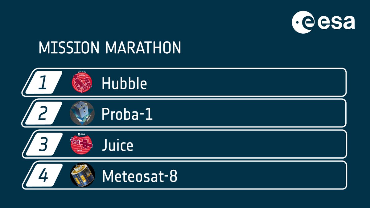esa's tweet photo. ESA's missions compete for glory at the #ESAGames, the marathon!
Lane 1 - Team huddle for Hubble at 34 🔭
Lane 2 - Planned for a year, going since 2001, Proba-1
Lane 3 - Pack the Juice - it's a long way to Jupiter 🧃
Lane 4 - Whatever the weather, it's Meteosat-8 ⛈️
#Olympics #Paris2024