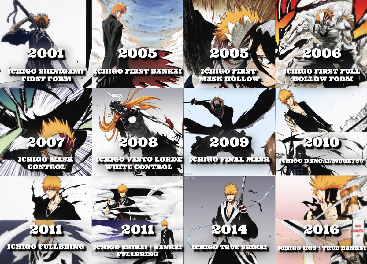 Ichigo Transformations and their release years., image size:1200x864