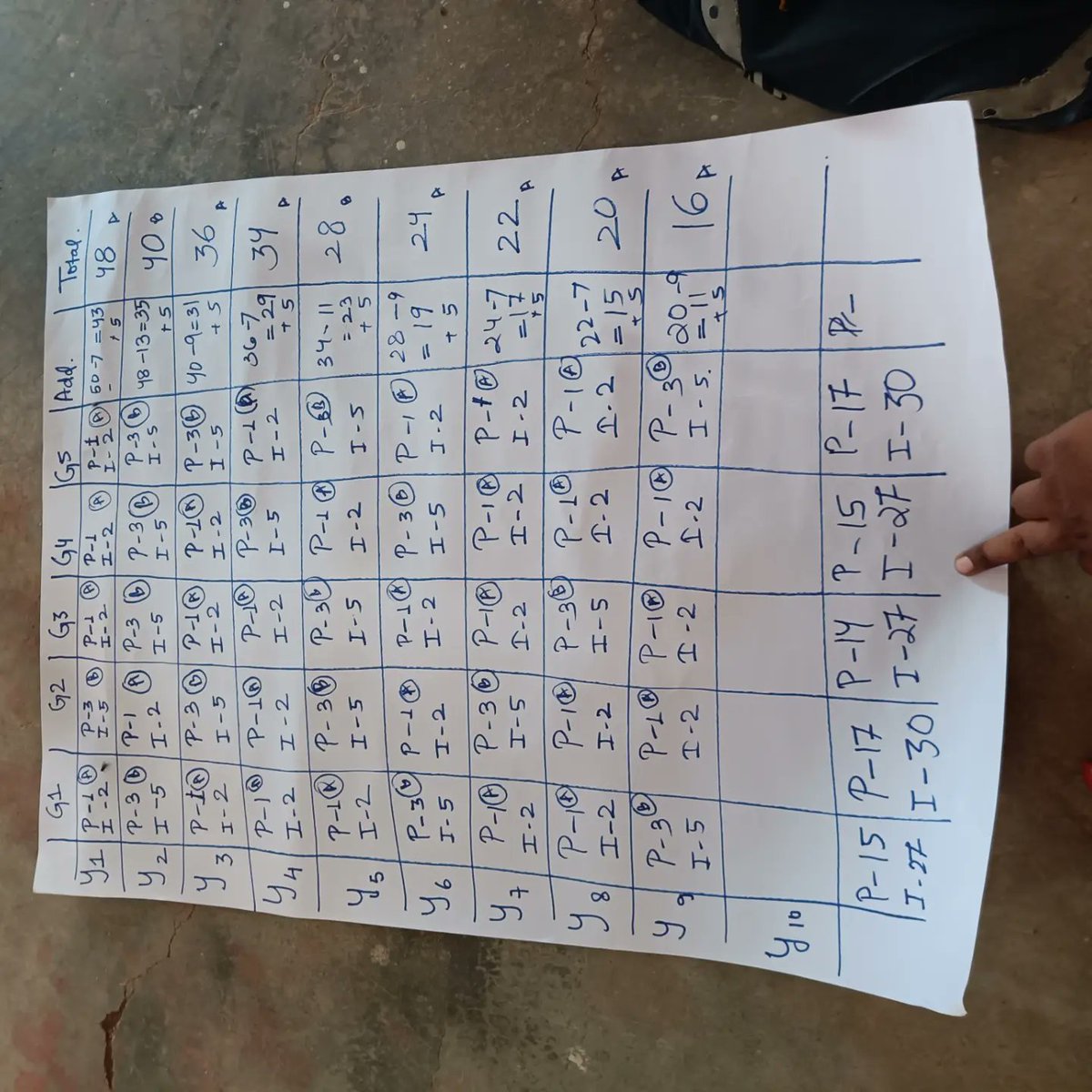 आज  22/07/2024 को अटल भू जल योजना के अंतर्गत पन्ना जिले के विकासखंड अजयगढ़ में प्रदान संस्था I.W.M.I.द्वारा चयनित 5 ग्राम पंचायतों  से  चयनित प्रतिभागियों का प्रशिक्षण कार्यक्रम के प्रथम दिवस का आयोजन किया गया ।
<a href="/AtalJal/">ATAL JAL</a> <a href="/mpspmu/">AtaljalMPSPMU</a> <a href="/IWMI_/">IWMI</a>