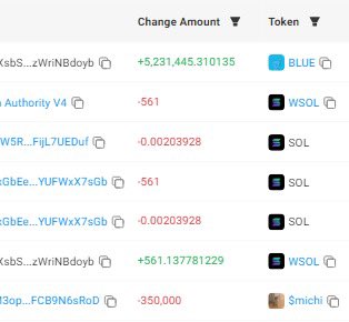 $MICHI whale sold michi for 100k to buy $BLUE 🧸 💙
 
solscan.io/tx/5AA3xEZVdev…
