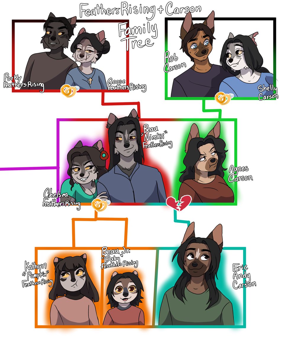 RedHawkRilo's tweet image. FeathersRising/Carson Family Tree