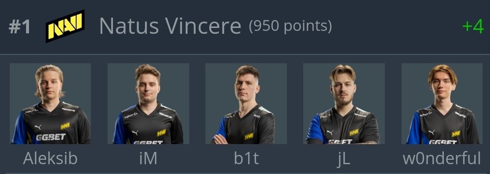 #1 IN THE WORLD!! 🥹