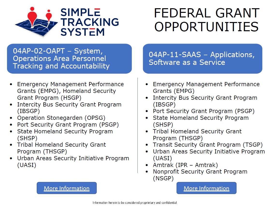 SimpleTrackingSystem tweet media