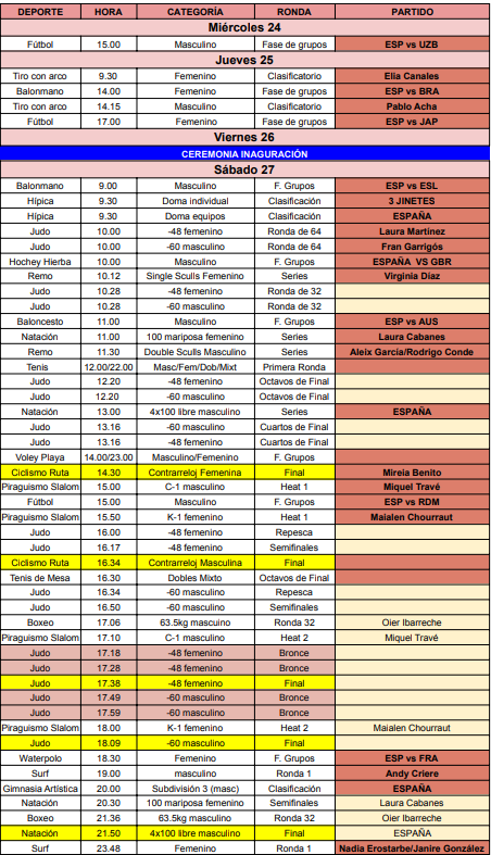 depominoritario's tweet image. 🚨HORA A HORA DE TODO EL DEPORTE ESPAÑOL EN #paris2024olympics 

🇪🇸Todas las horas de españoles ya confirmadas
⏰Tendréis actualización diaria
🏅Lucha de todas las posibles medallas

Todo para superar las 22 medallas🏅 de Barcelona 92

¡ESTO YA EMPIEZA! #Olympics