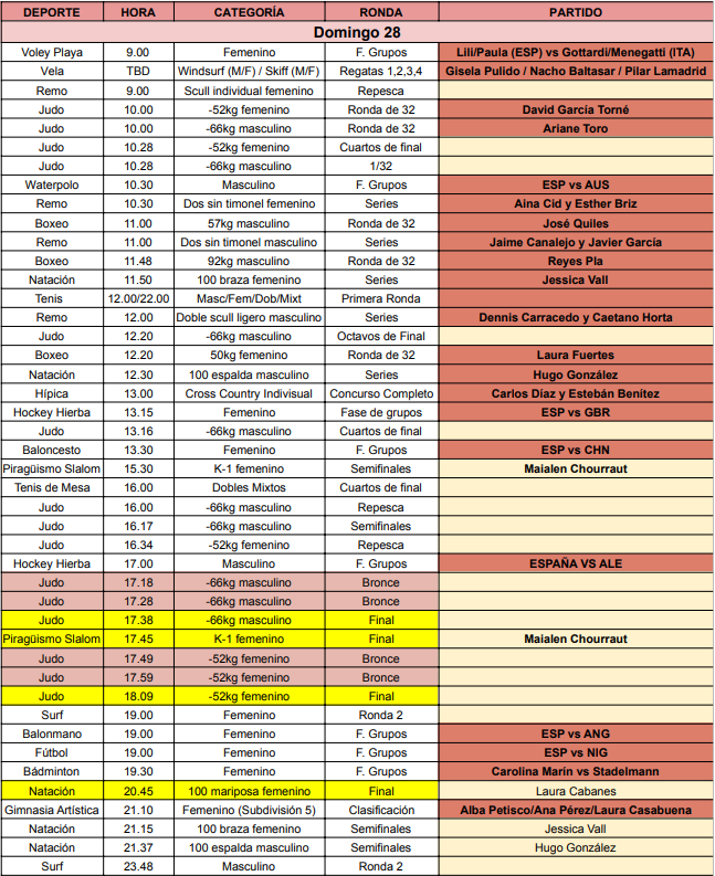 depominoritario's tweet image. 🚨HORA A HORA DE TODO EL DEPORTE ESPAÑOL EN #paris2024olympics 

🇪🇸Todas las horas de españoles ya confirmadas
⏰Tendréis actualización diaria
🏅Lucha de todas las posibles medallas

Todo para superar las 22 medallas🏅 de Barcelona 92

¡ESTO YA EMPIEZA! #Olympics