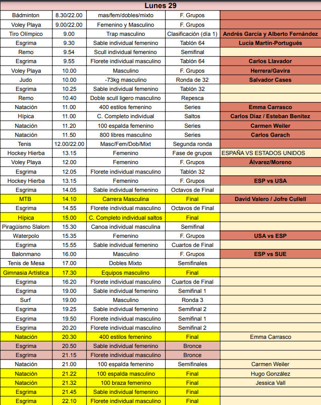 depominoritario's tweet image. 🚨HORA A HORA DE TODO EL DEPORTE ESPAÑOL EN #paris2024olympics 

🇪🇸Todas las horas de españoles ya confirmadas
⏰Tendréis actualización diaria
🏅Lucha de todas las posibles medallas

Todo para superar las 22 medallas🏅 de Barcelona 92

¡ESTO YA EMPIEZA! #Olympics
