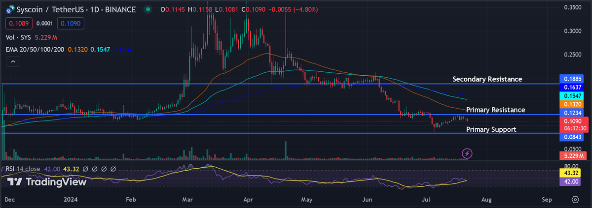 Crypto Hero tweet media
