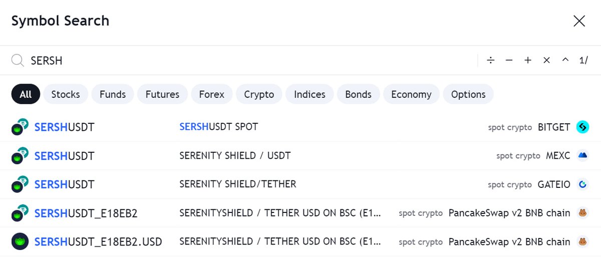It's great to see that $SERSH has now been verified and officially added to <a href="/tradingview/">TradingView</a>! 🎉 You can now see our official logo proudly displayed on the SERSH/USDT pairs 🙌

This will enhance our visibility and credibility within the trading community. Stay tuned for more updates