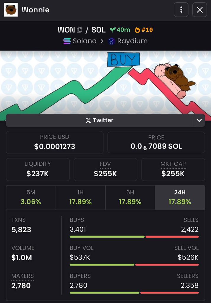 SCAM SCAM SCAM! ⚠️

Don't get caught! Someone has created a TOKEN on SOLANA in our name. 

It's not us. Be careful.