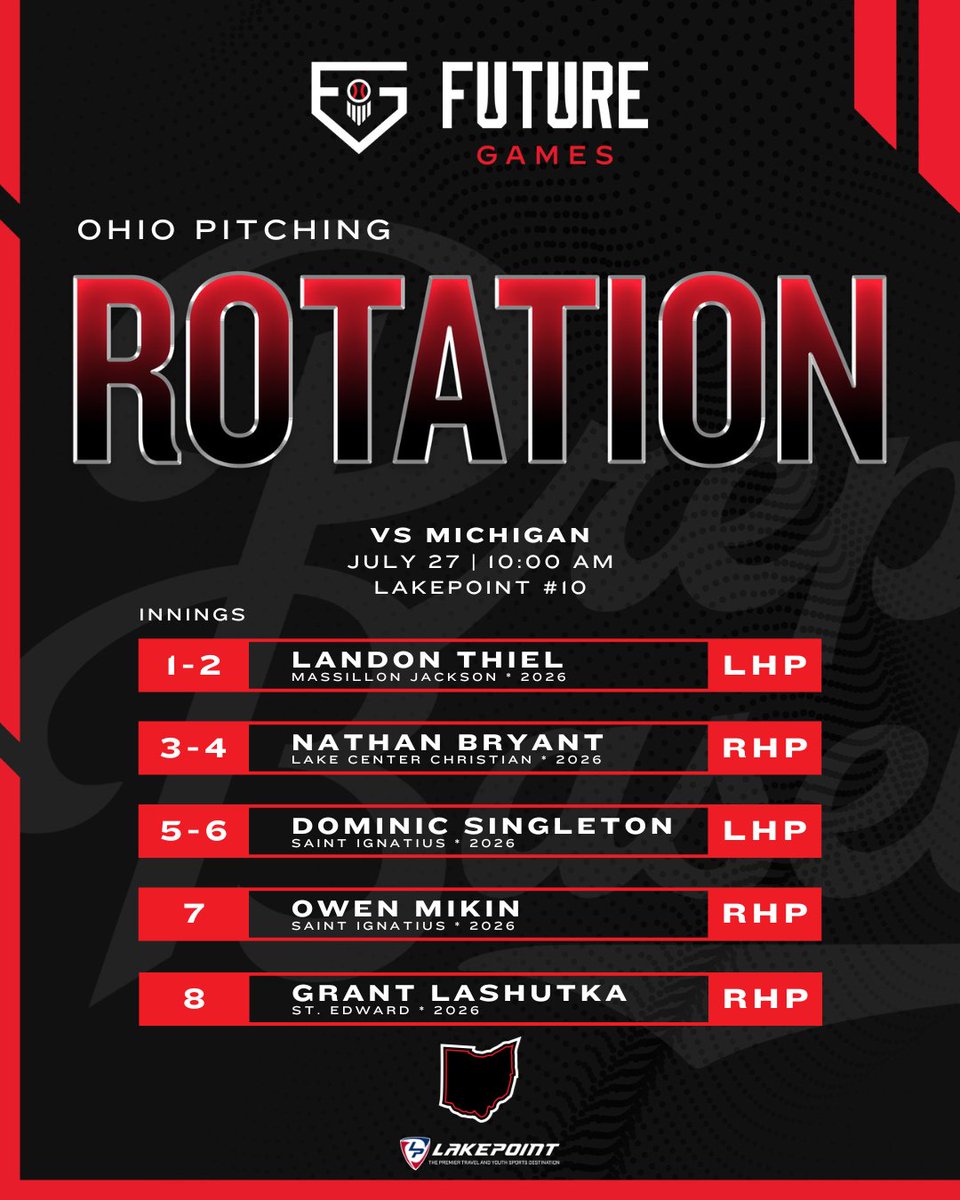 ⚾ 𝟚𝟘𝟚𝟜 𝔽𝕦𝕥𝕦𝕣𝕖 𝔾𝕒𝕞𝕖𝕤: 𝕋𝕖𝕒𝕞 𝕆𝕙𝕚𝕠
👀 𝓣𝓱𝓮 𝓡𝓸𝓽𝓪𝓽𝓲𝓸𝓷

📝🔗👉 loom.ly/0eG3HkY

🔥 15 arms are ready to shove.

#PBFG2024 #PBSFG2024 #PBJFG2024 @PrepBaseball @PBR_Uncommitted