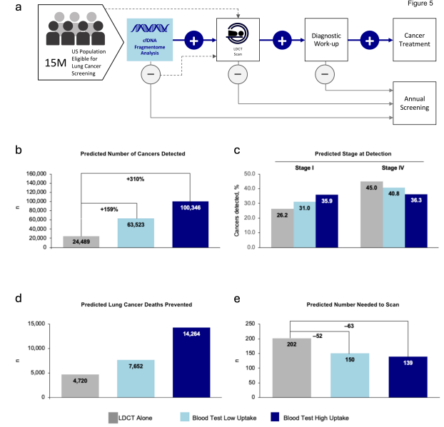 Clinical Validation of a