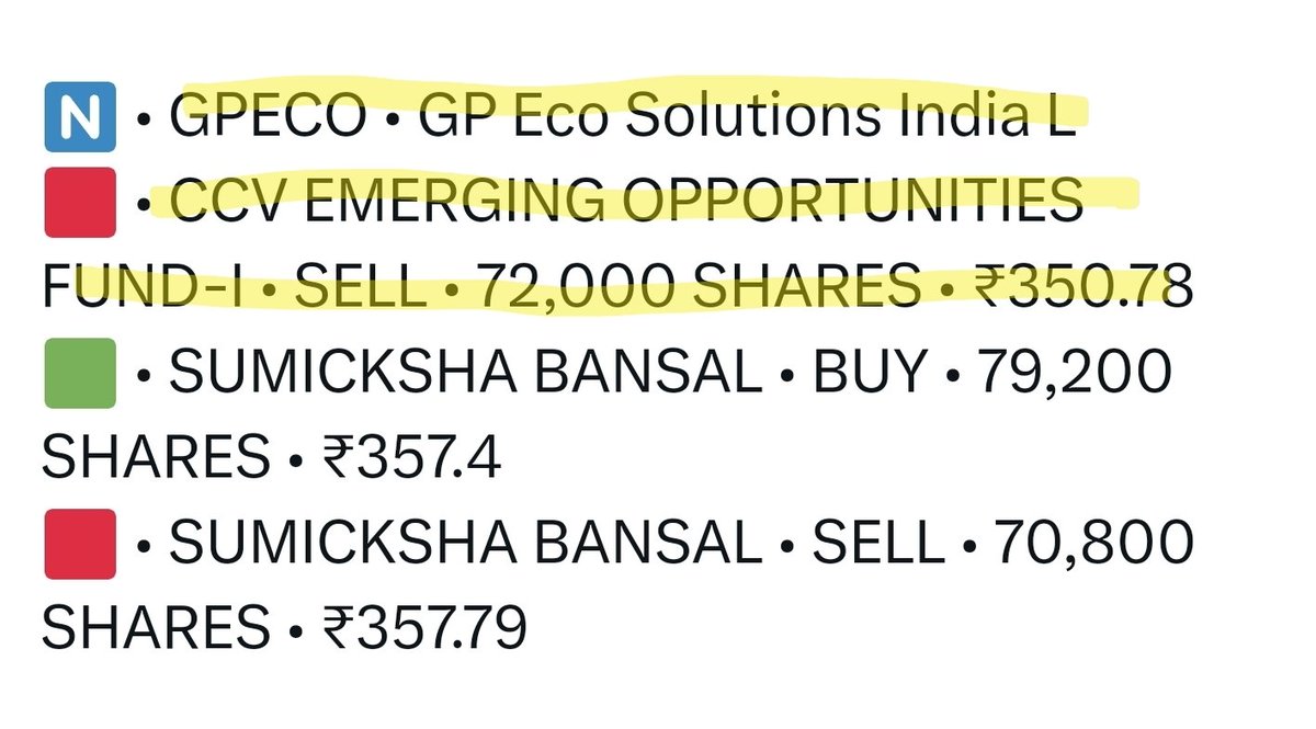 Shivshiva1234's tweet photo. Nice see greediness of merchant banker CCV came with this ipo and took anchor position now sold just anchor time over ...#GPES SOLAR So company is good but merchant bankers and operators enjoying this market .
So where anchor contributing in growth of companies...0% https://t.co/U6Vm1VCg2M