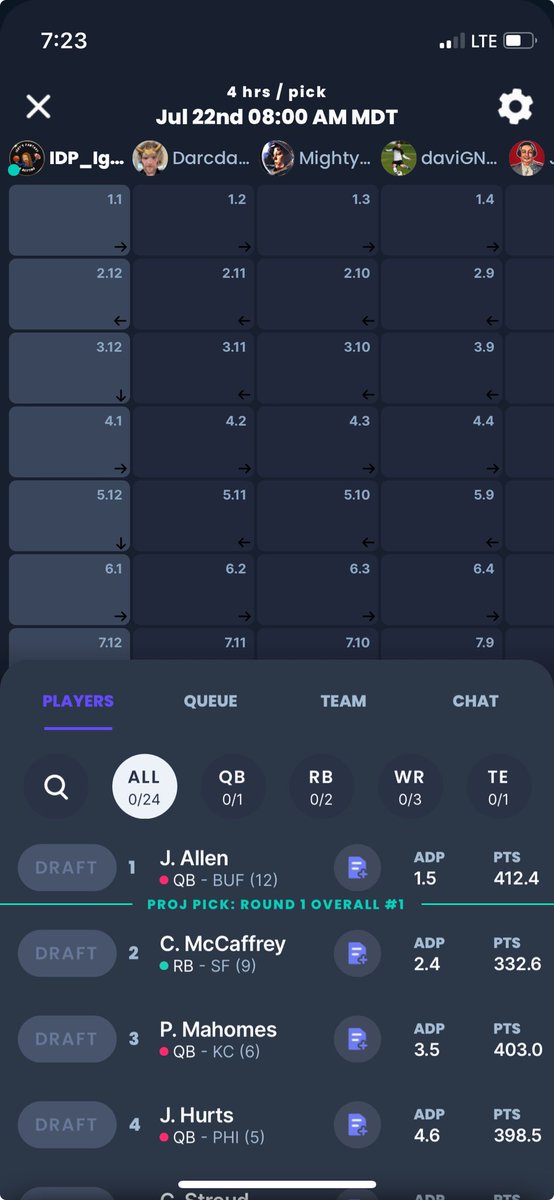 IDP_Iggy's tweet photo. First pick in the #FFCC2024 who should I take in thirty mins?!?! https://t.co/LSnyzlm9eu
