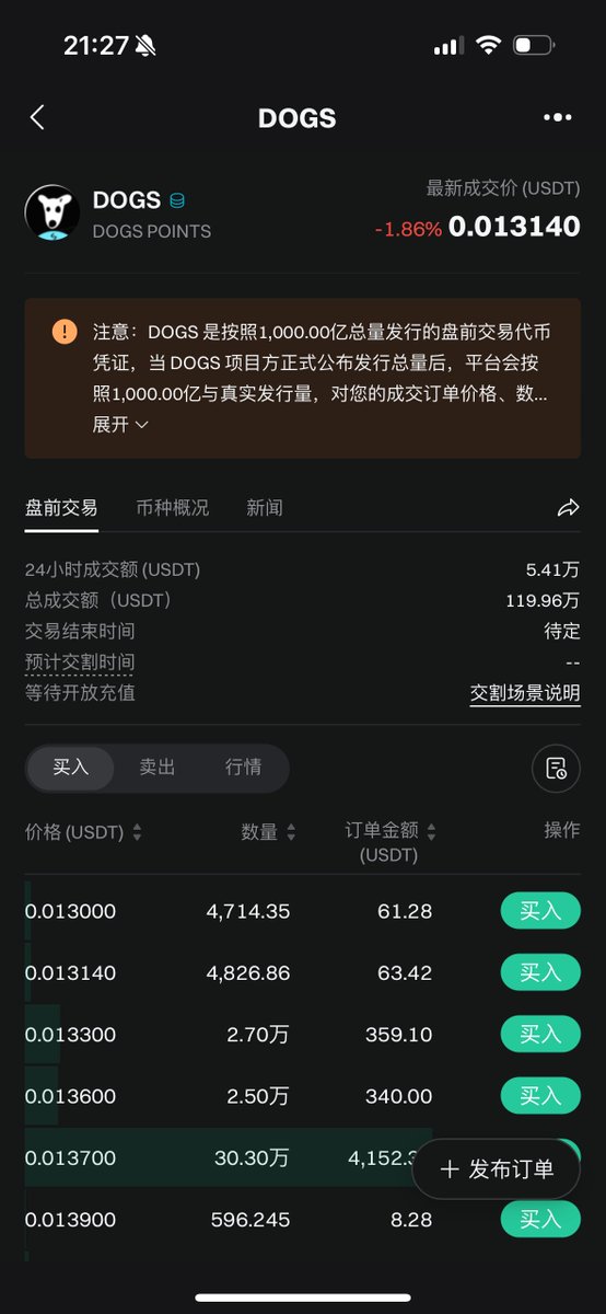 tg电报dogs推出了签到！每天点开小程序都可以获得200的代币

按照 #bitget 目前0.013的盘前价格，大概2.6u。

领取链接
🔗t.me/dogshouse_bot/…

第一次可以领800——500个，根据使用tg的年份，没领取的赶紧领取。

另外之前的卖币卖出了2000w个币，大概是30w